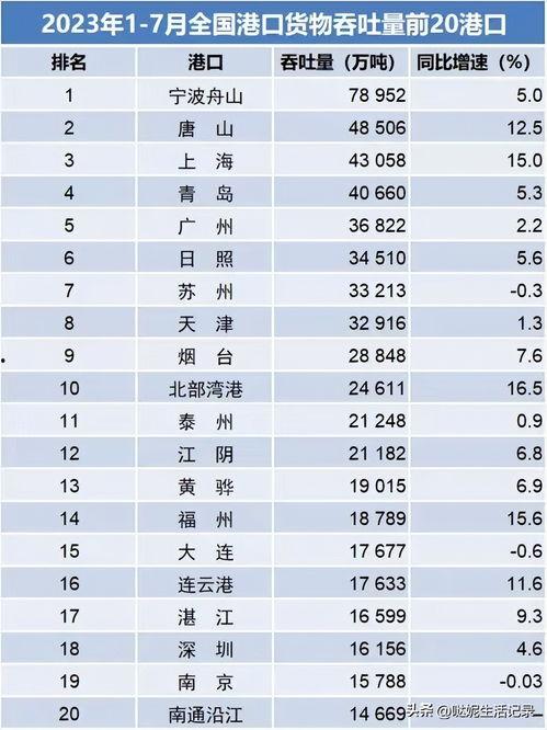 湛江今日头条收入排名,揭秘热门内容背后的经济实力”