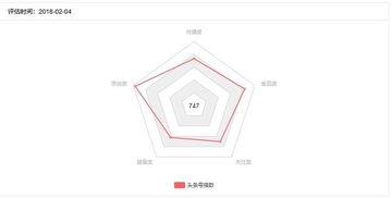 头条号指数最高多少,揭秘爆款文章背后的秘密！