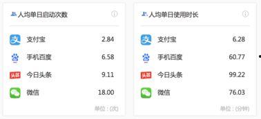 头条小程序用户数,揭秘其火爆背后的秘密！”