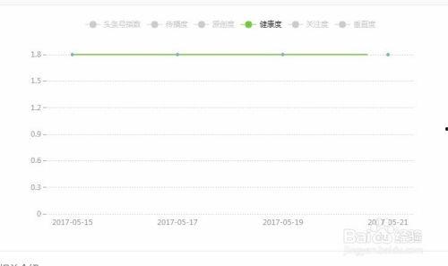 头条号指数,如何打造爆款文章