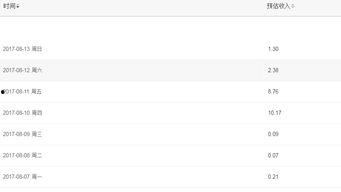 头条国际领域的单价,揭秘单价背后的全球视野与战略布局