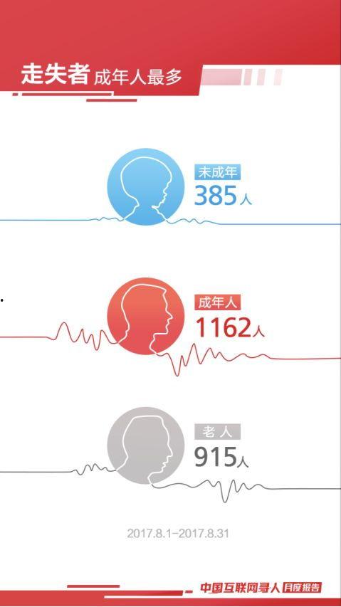 头条寻人启事吴海军,紧急寻找失踪男子吴海军